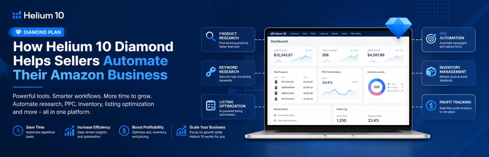How Helium 10 Diamond Helps Sellers Automate Their Amazon Business